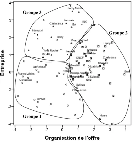 Figure 1- Typologie des sites web à partir de l’image transmise