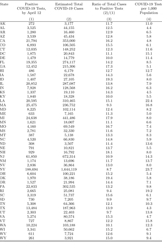 Table 3: Diagnosed Cases and Estimated Total Cases of COVID-19