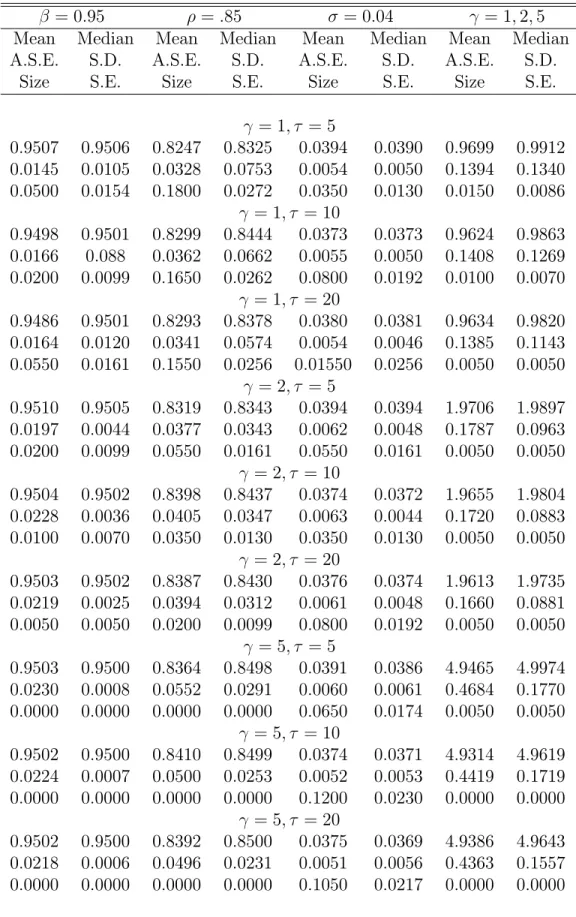 Table 4. Diagonal Weighting Matrix