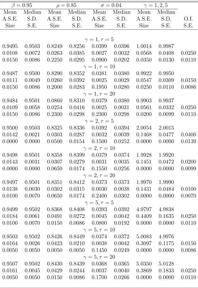Table 6. Third-Order Approximation