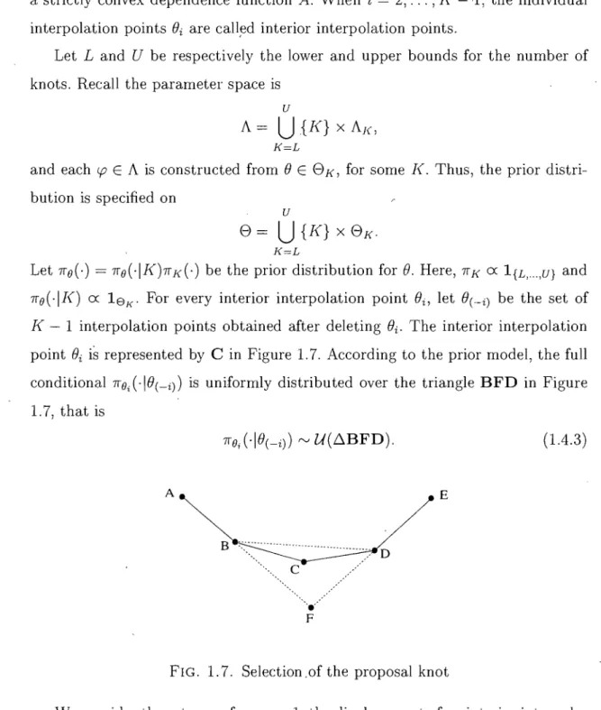 FIG.  1.7.  Selection. of the  proposaI  knot 