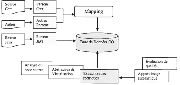 figure 6 : Architecture générale de BOAP