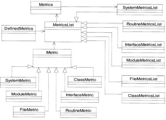 Figure 7 : Diagramme de classes du package de métriques de BOAP