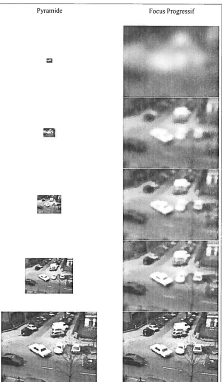 FIG. 1.10. Une approche hiérarchique peut être implantée par pyramide (à gauche) ou focus progressif (à droite).