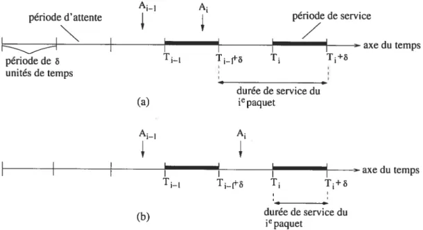 FIG. 1.4 — Exemples pour la durée de service d’un paquet : la durée de service du e paquet est égal à ta) 26 unités et (b) S unités.