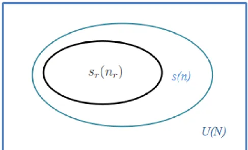 Figure 2.1. Représentation de la non-réponse