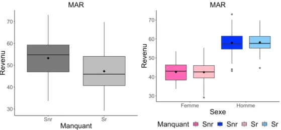 Figure 1.2. Illustration du cas MAR