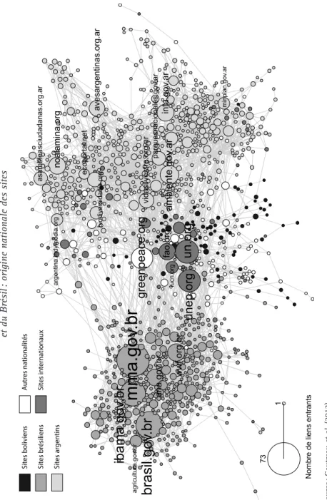 Figure 1 : Le web environnemental de l’Argentine, de la Bolivie  et du Brésil : origine nationale des sites 73 1 Nombre de liens entrantsvidasilvestre.org.ar agricultura.gov.br ambiente.gov.arana.gov.br