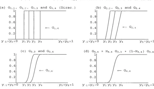 FIG. 1.1. The building of the basis function G4,4.