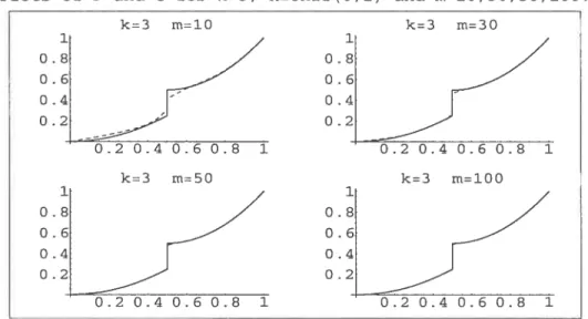 FIG. 1.3. Example of a cdf on [0, 1] with a cliscontinuity jump at 1/2.
