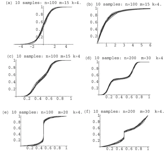 FIG. 1.5. Plots of the true distribution together with the estimates from 10 samples.