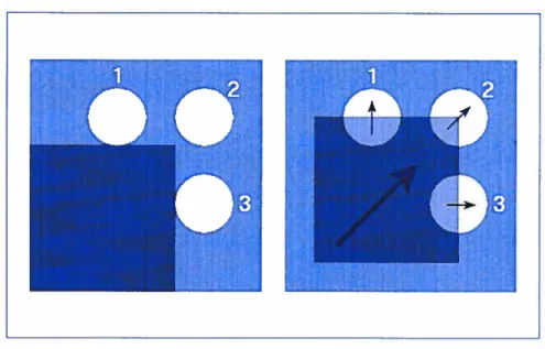 FIG. 2.3. Voici un autre exemple du probleme d’ouverture où on voit un carré se déplacer en diagonal vis-à-vis de 3 ouvertures