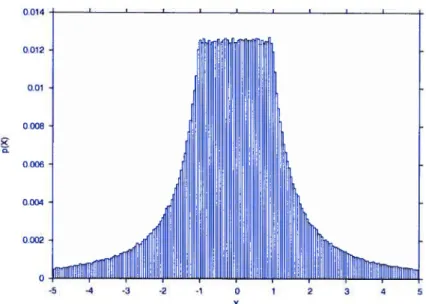 FIG. 4.4. Distribution statistique de