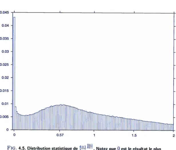 FIG. 4.5. Distribution statistique de Notez que O est le résultat le plus probable de cette opération.