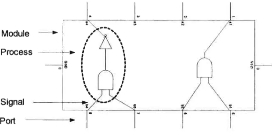 Figure 1: Simple circuit