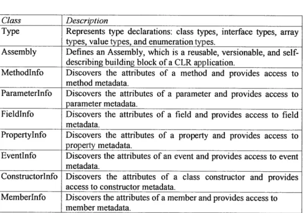 Table I: Metadata Classes