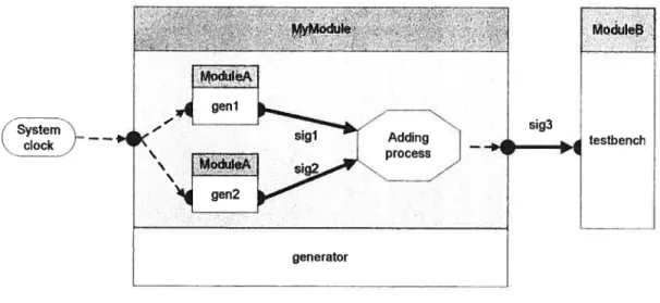 Figure 2: My First System