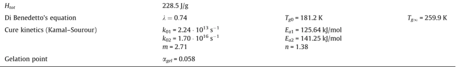 Fig. 12. Isothermal and pseudo-isothermal (100 K/min, 50 K/min, 20 K/min, 10 K/min, 5 K/min) TTT diagrams for the polysilazane system PSZ20 with 1 wt%