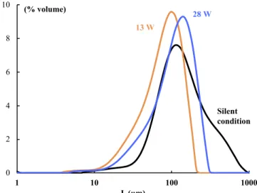 Fig. 8. SEM images of the resulting crystals obtained with an addition rate of 0.19 g ethanol/min and a mass ratio of ethanol of 0.05 g ethanol/g water in silent condition and with ultrasound (13 and 28 W).