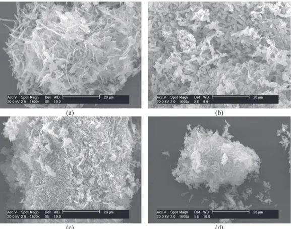 Fig. 16. Dissolution rate proﬁles of LASSBio-294 recrystallized under diﬀerent crystallization conditions (n = 3) and dried by spray drying.