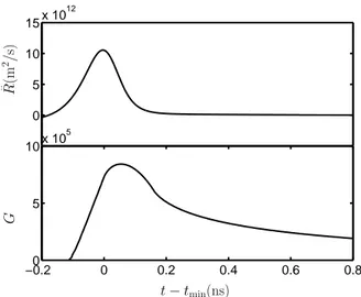 Fig. 1. (a) Time variation of the dimensional bubble wall ac- ac-celeration ¨ R. (b) shape of function G(t) in equation (7)