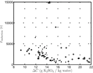 Fig. 3. Predicted segregation ratio in a mixture of water with copper nano-particles around a 4 µm argon bubble driven at 26.5 kHz: (a) average segregation ratio, (b) oscillatory peak segregation ratio