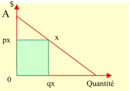 Figure 1-5.1 Calcul du Rt 