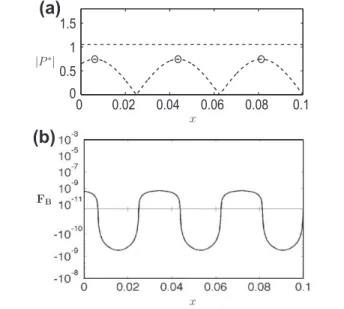 Fig. 4. Simulation of the sound field and resulting primary Bjerknes force for 5 l m air bubbles in water, with an emitter displacement amplitude is U 0 ¼ 5 l m at 20 kHz