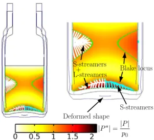Fig. 2. Example of simulation results (U 0 ¼ 1 l m , H ¼ 16 mm, f ¼ 35;890 Hz). The right graph is a zoom on the left one