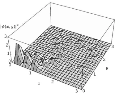 fIG. 3.5 — Approximation de la densité de probabilité (q = O à q = 57) en fonction de la position de la particule dans la boîte pour n0 = 30 et u 5.