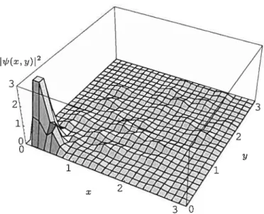 FIG. 3.6 — Approximation de la densité de probabilité (q = O à q = 57) en fonction