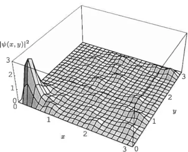 FIG. 3.9 — Approximation de la densité de probabilité en fonction de la position de la particule dans la boîte pour t = 0.Ols.