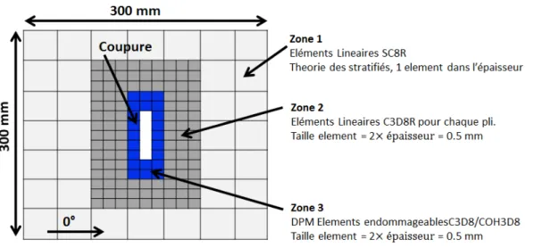Figure 6 – Modélisation DPM de l’éprouvette  composite entaillée. 