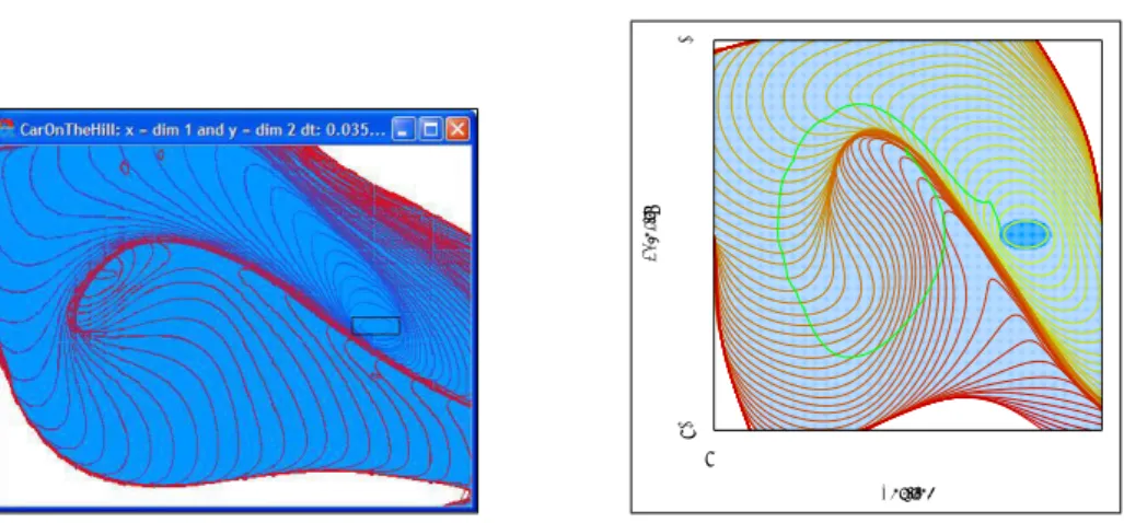 Fig. 2. Inner (left) and outer (right) approximation for the car on the hill problem.