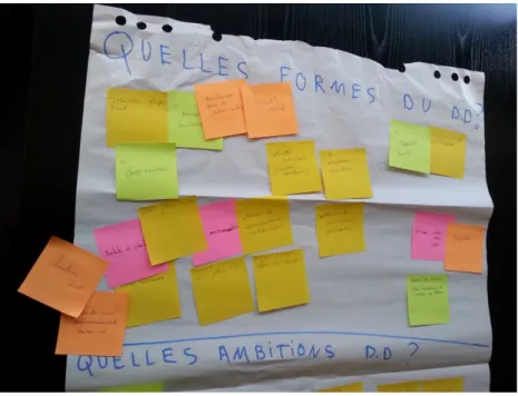 Figure  5.  Photographie  des  post-its  d’animation  de  l’atelier  Commande  Publique  &amp;  Développement  Durable – octobre 2015 (source : Lacroix 2019) 