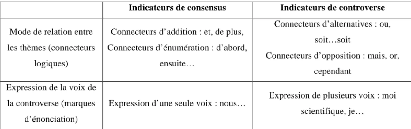 Tableau 4 : Indicateurs de la prise en charge de la controverse (Source : Moreau, 2014) 