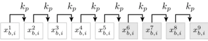 Fig. 4 – S´equence de variables d´efinissant la parcelle