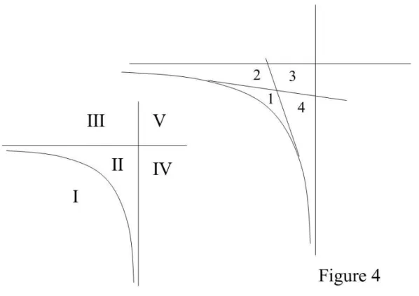 Figure  4a  (à  droite,  légèrement  plus  haut).  Régionnement  dans  le  diagramme  de  la  figure  précédente par rapport à un point dans la zone sur-saturée