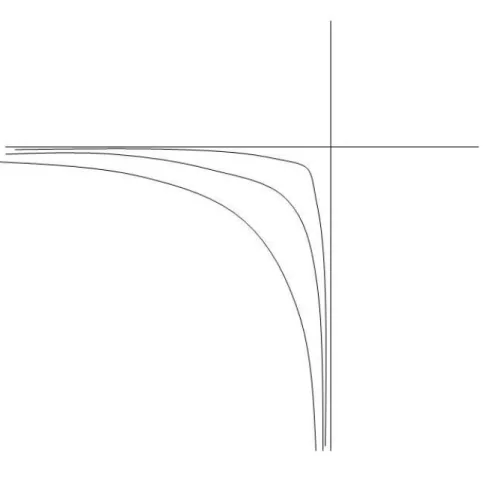 Figure  A3a.  Passage  à  la  limite  entre  solution  solide  et  composés  stoechiométriques