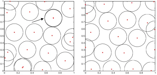 Figure 8. A gauche. Un plan de Strauss obtenu à partir d’un potentiel tout ou rien. A droite