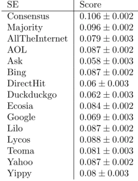 Table 2: SE average scores, and 95% confidence intervals half-widths.