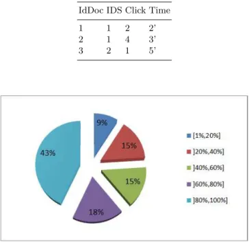 Table 2. Diary navigation entries IdDoc IDS Click Time