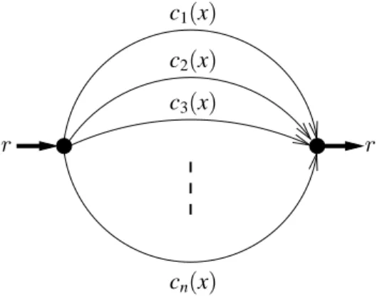 Figure 3. A network with parallel arcs