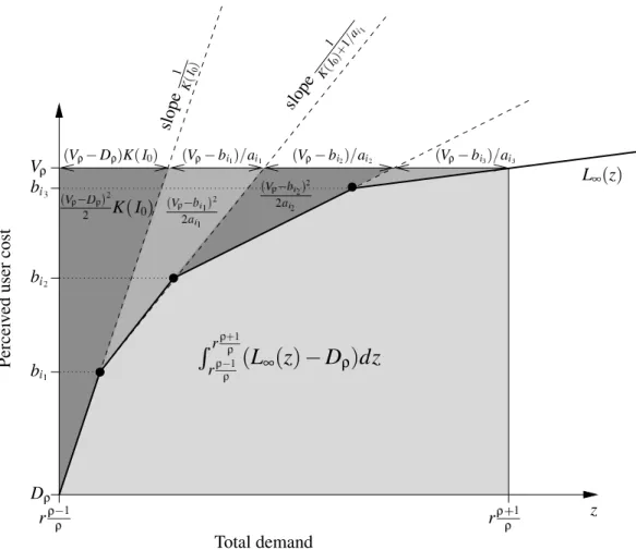 Figure 4. Illustration of the decomposition of 2r(V ρ − D ρ )/ρ.