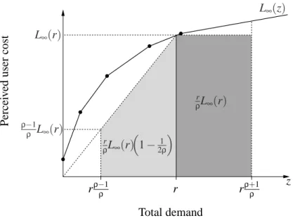 Figure 5. Illustration of the bound for R r(1+1/ρ)