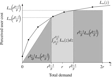 Figure 6. Illustration of the bound for C(x SO ).