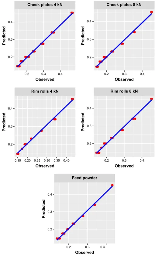 Figure 4 Model performance on external data set.