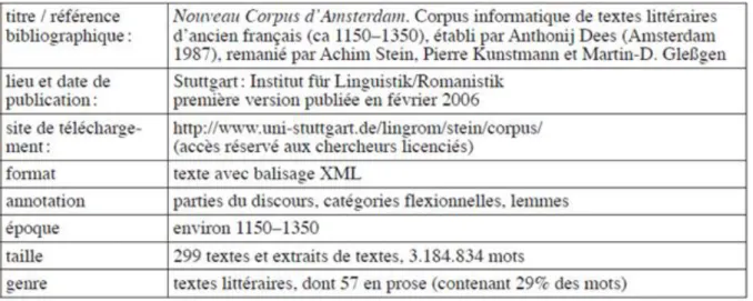 Tableau 5. Fiche technique du Nouveau Corpus d’Amsterdam  4.2. Base de Français Médiéval (BFM) 