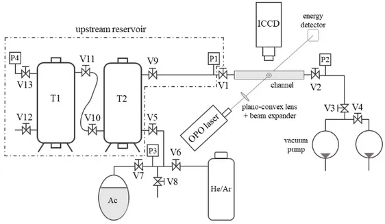 Figure 2. Gas system for application of MTV to the gas–vapor mixture flows at low pressures