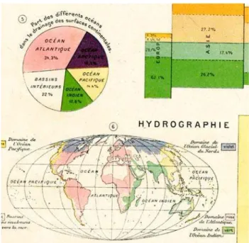 Figure 7 : Extrait de la feuille « Comparaisons géographiques »  de l’Atlas historique et géographique Vidal-Lablache